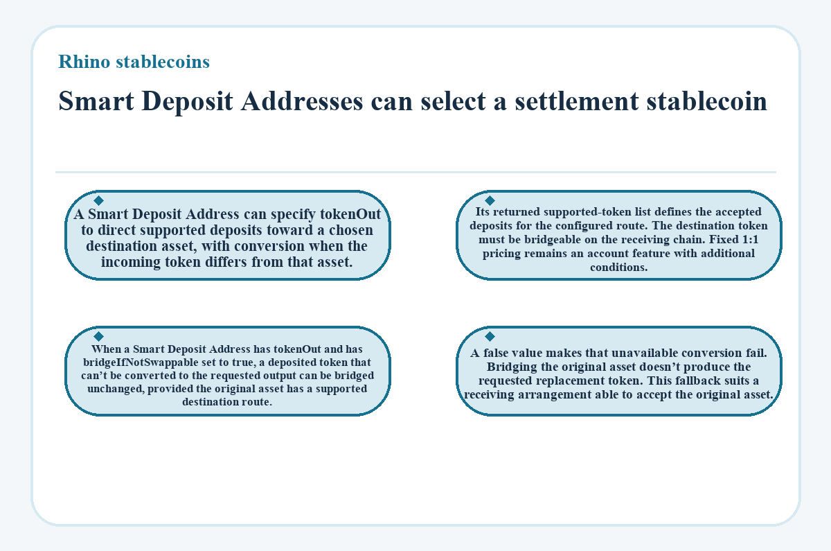 Rhino stablecoins: Smart Deposit Addresses can select a settlement stablecoin