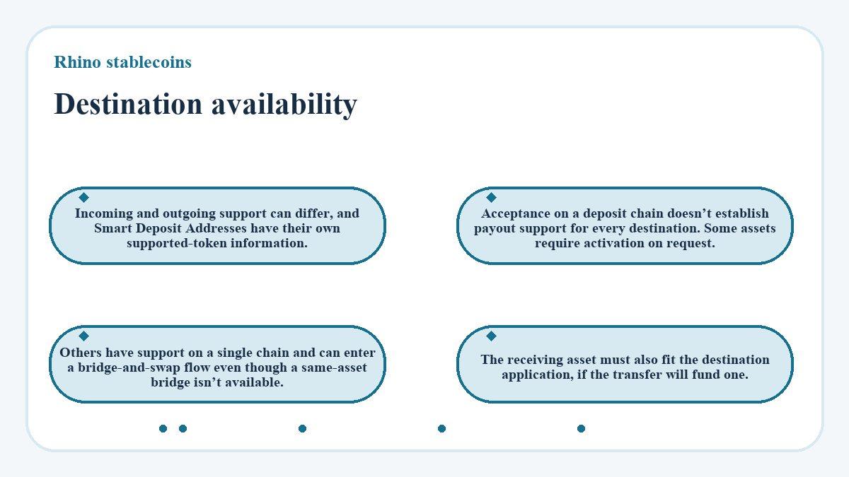 Destination availability (Rhino stablecoins) - diagram